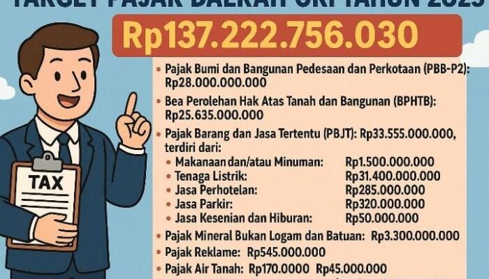 Target Pajak Daerah OKI Tahun 2025 Tembus Rp137 Miliar